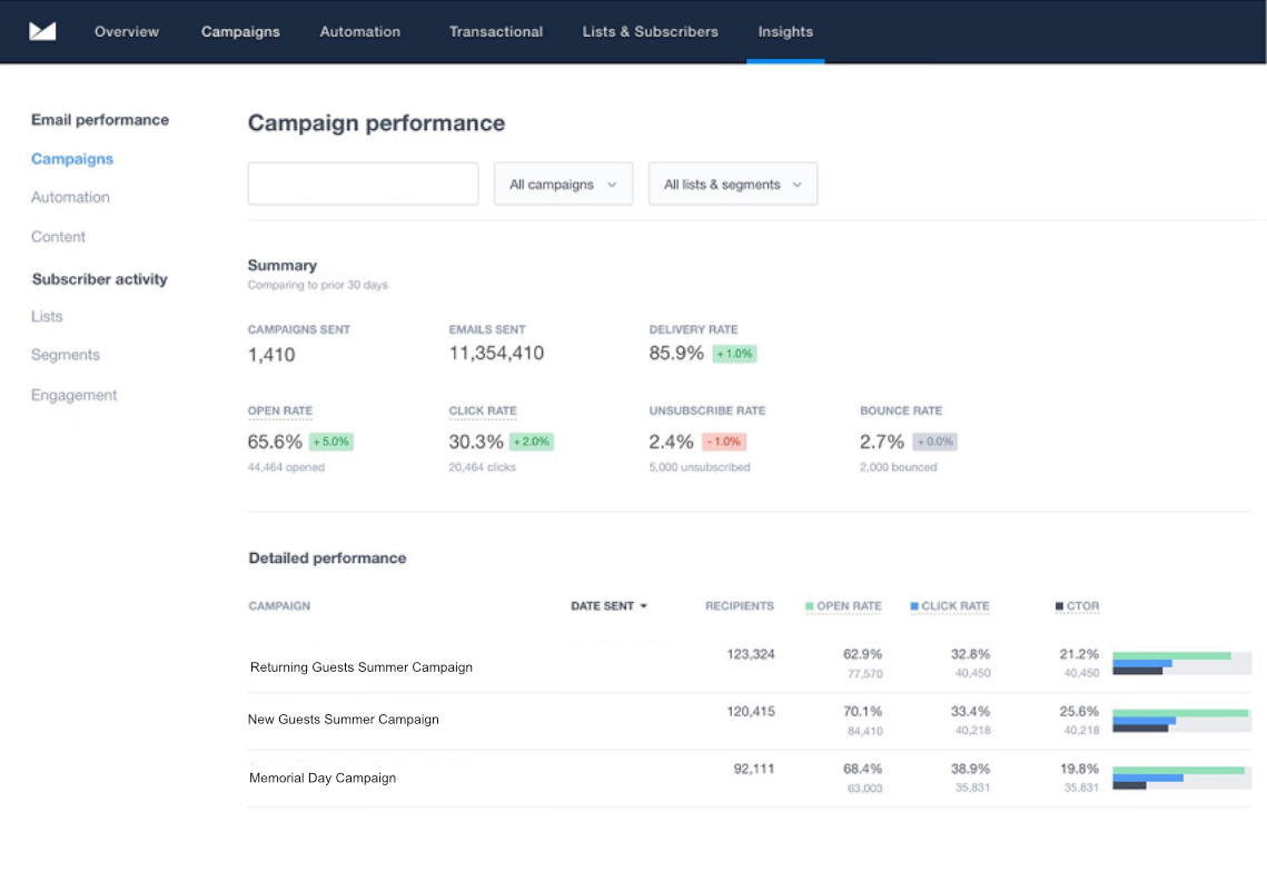 Email Metrics Mockup