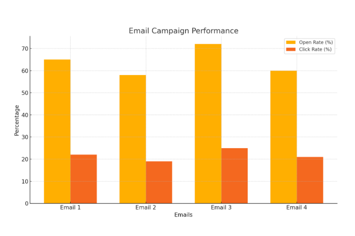 Website Engagement Mockup